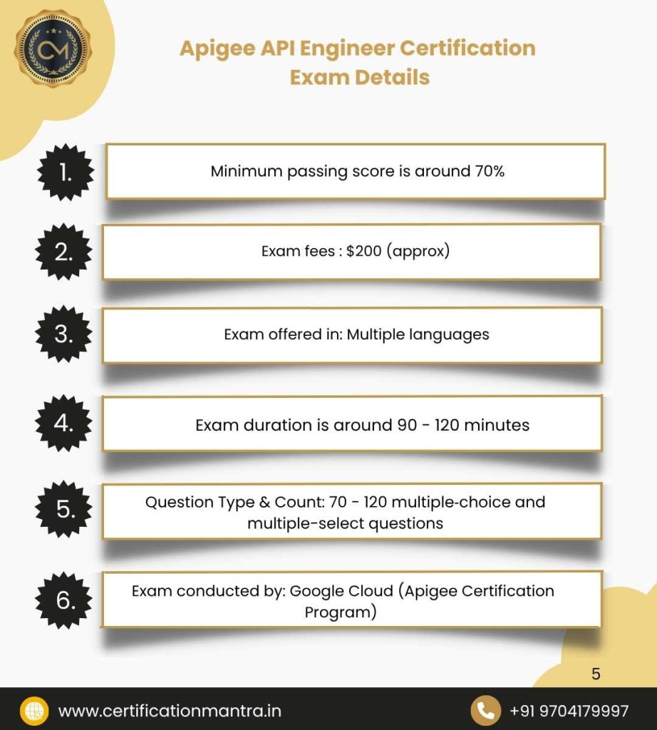 Apigee API Engineer Certification Training in Hyderabad Exam Details