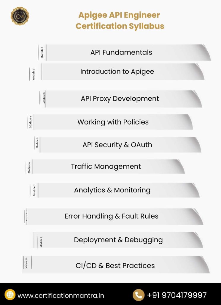 Apigee API Engineer Certification Training in Hyderabad Syllabus