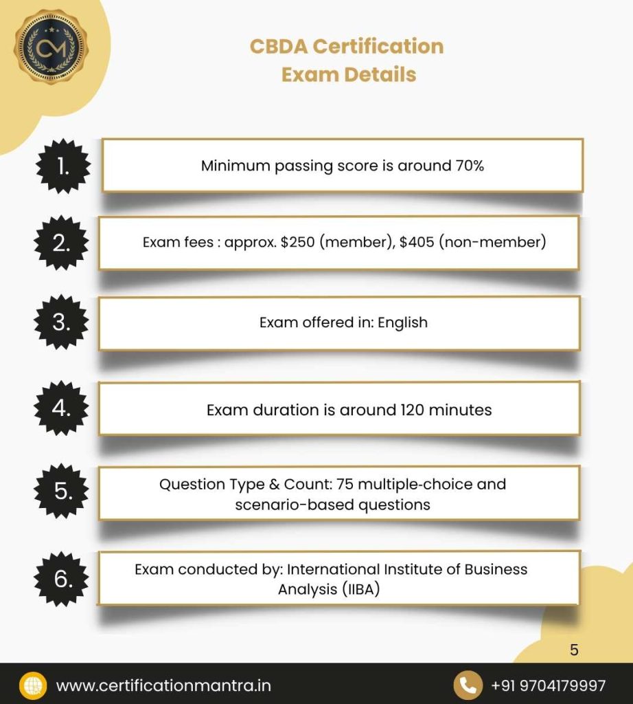 CBDA Certification Training in Hyderabad Exam Details