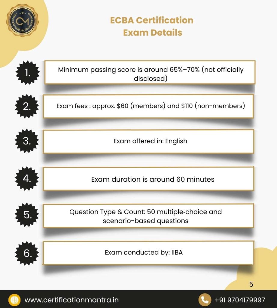 ECBA Certification Training in Hyderabad Exam Details