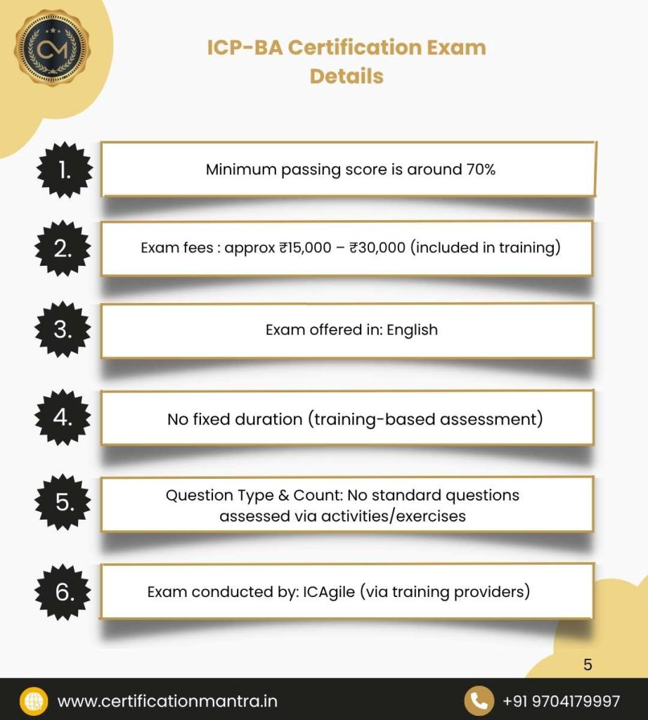 ICP-BA Certification Training in Hyderabad Exam Details