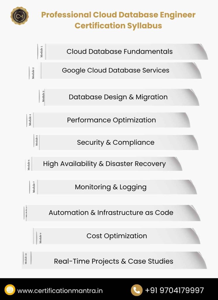 Professional Cloud Database Engineer Certification Training in Hyderabad Syllabus