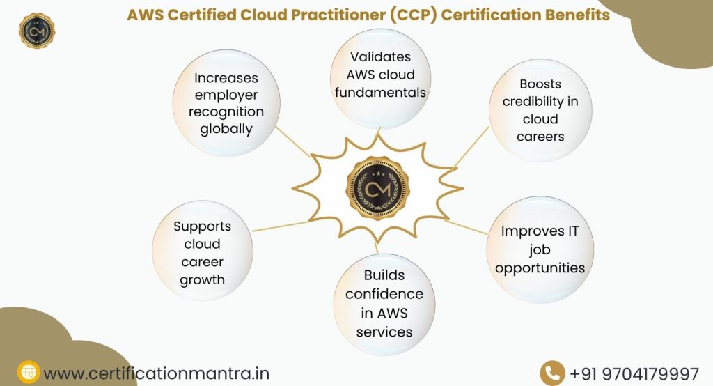 AWS Certified Cloud Practitioner (CCP) Certification Training in Hyderabad Benefits