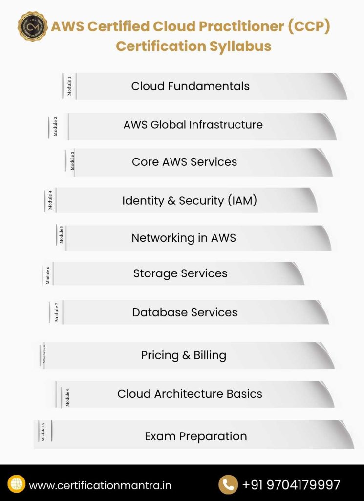 AWS Certified Cloud Practitioner (CCP) Certification Training in Hyderabad Syllabus