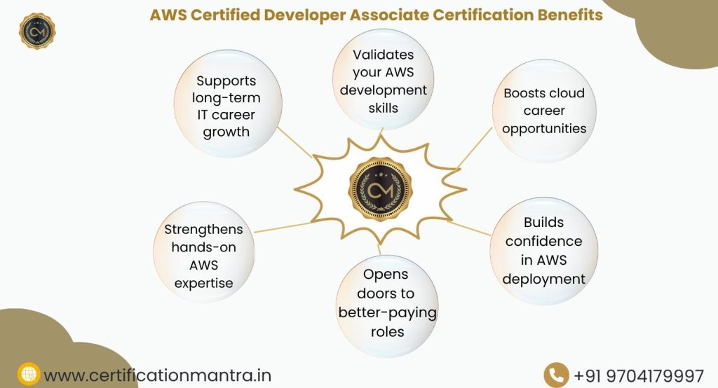 AWS Certified Developer Associate Certification Training in Hyderabad Benefits