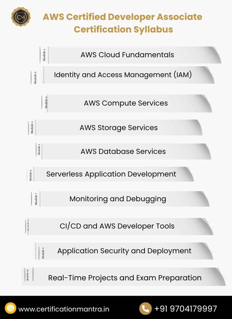 AWS Certified Developer Associate Certification Training in Hyderabad Syllabus