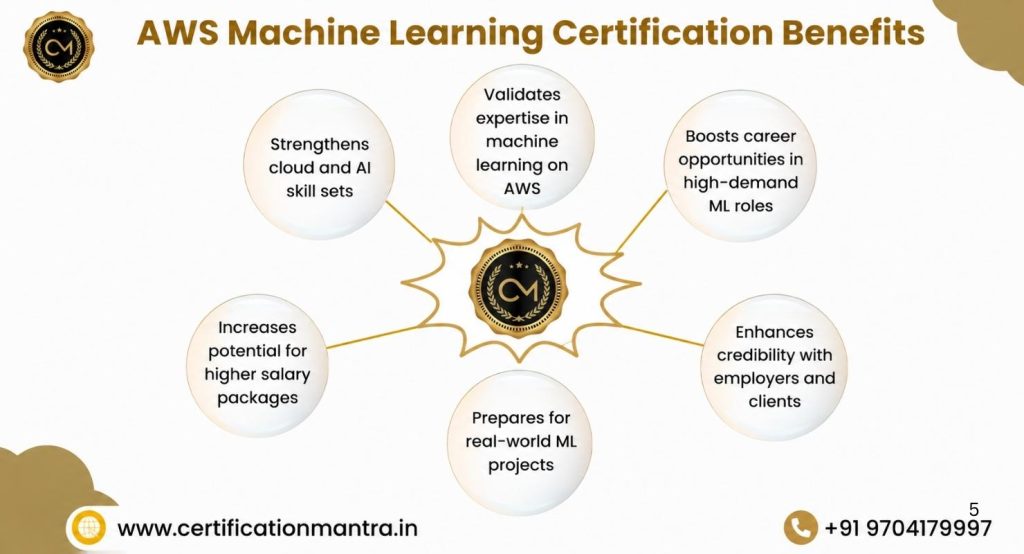 AWS Machine Learning Certification Training in Hyderabad Benefits