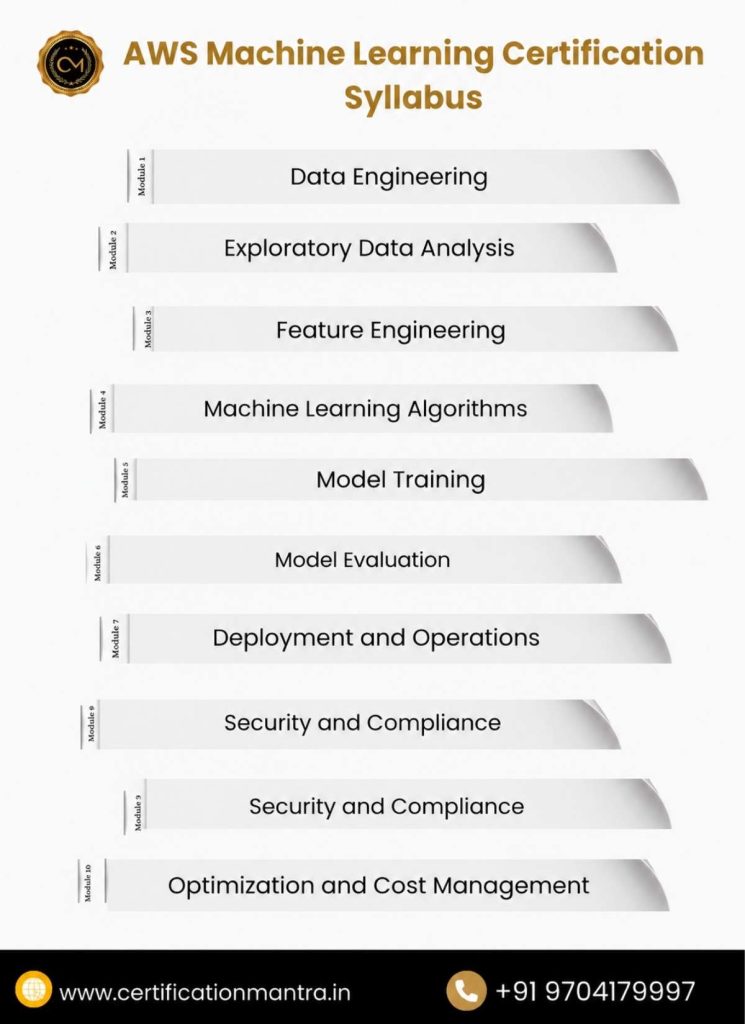 AWS Machine Learning Certification Training in Hyderabad Syllabus