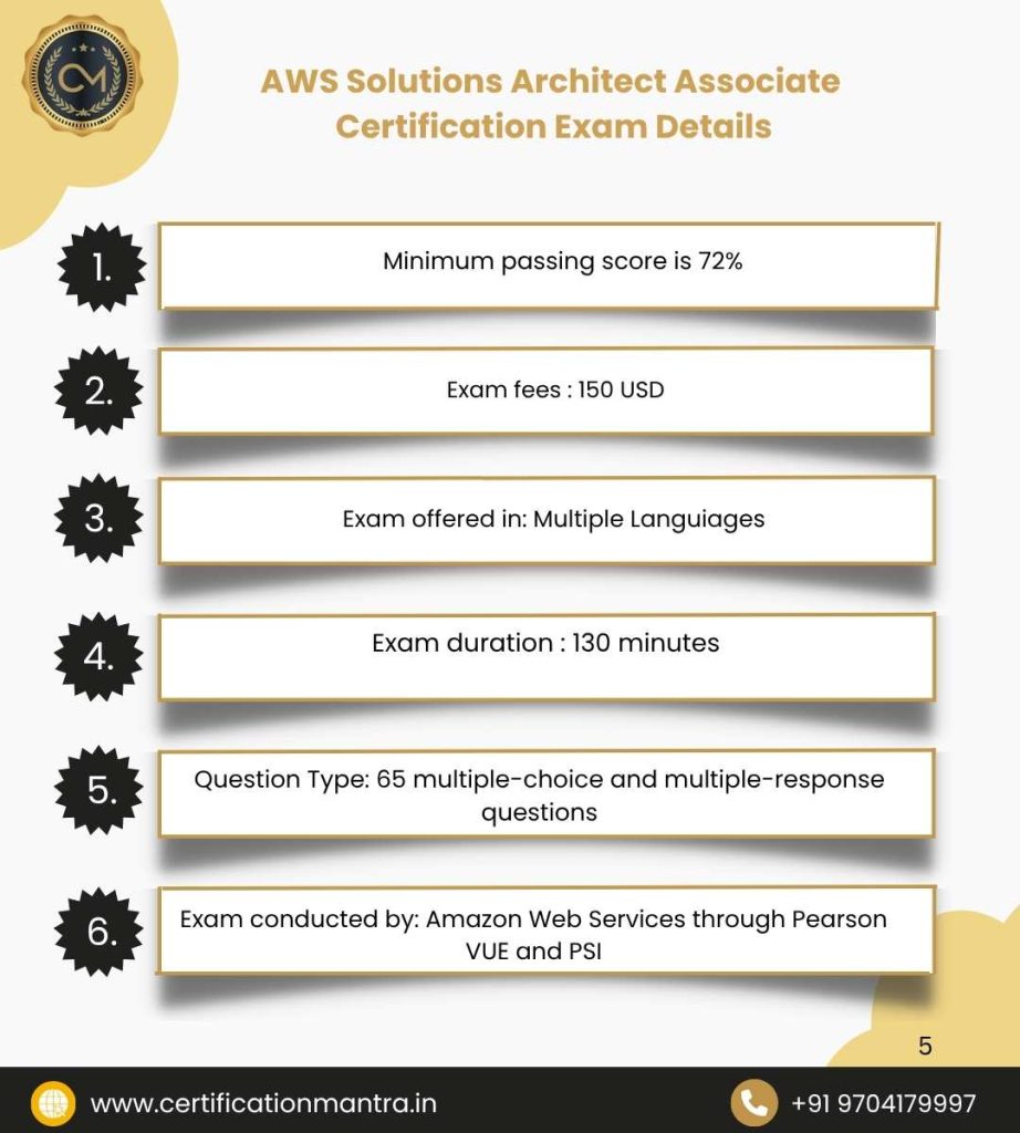 AWS Solutions Architect Associate Certification Training in Hyderabad Exam Details