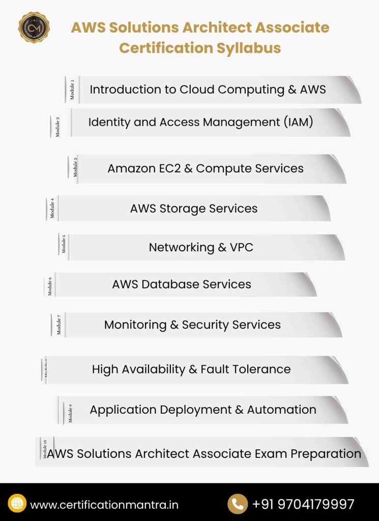 AWS Solutions Architect Associate Certification Training in Hyderabad Syllabus