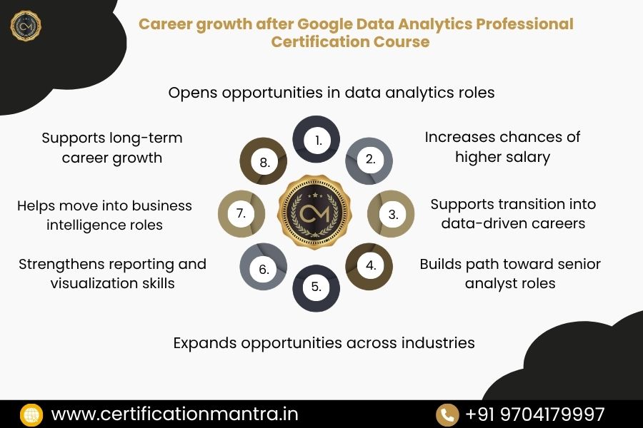 Google Data Analytics Professional Certification Training in Hyderabad Career Growth