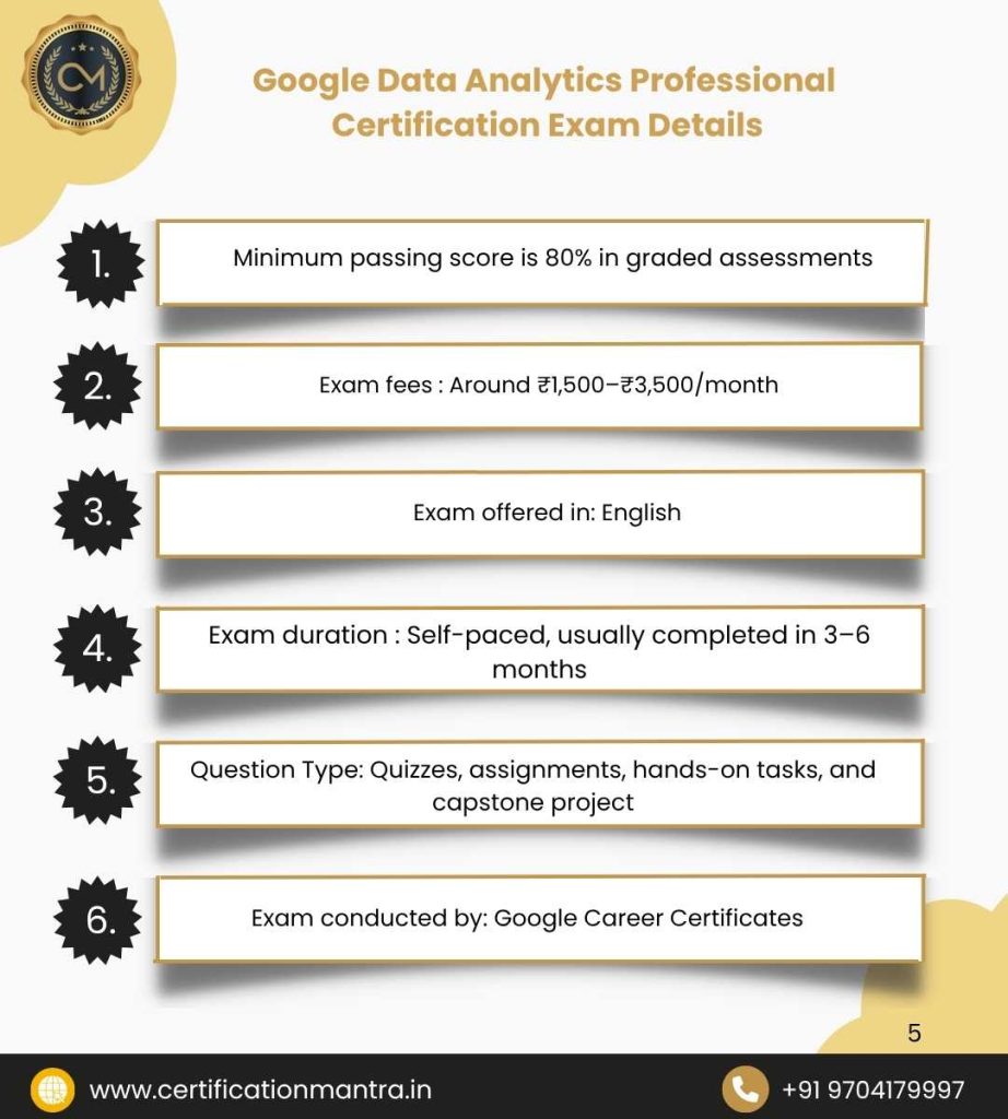 Google Data Analytics Professional Certification Training in Hyderabad Exam Details