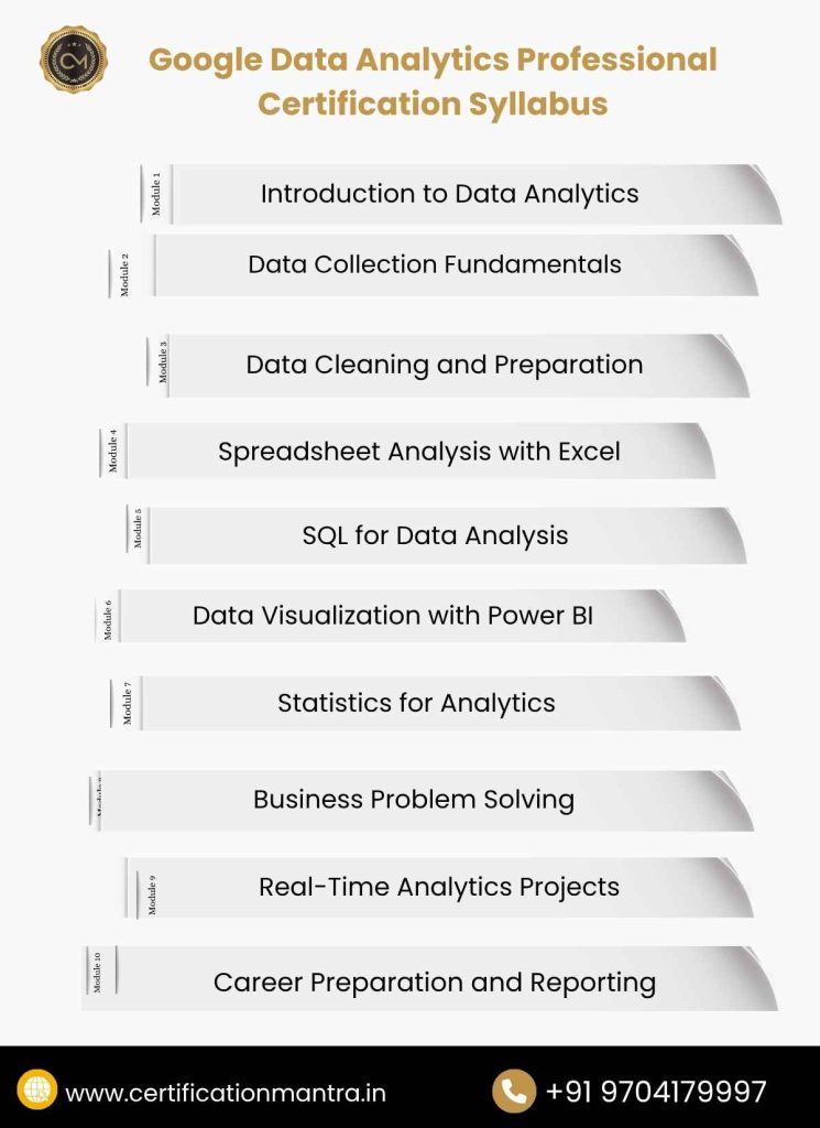 Google Data Analytics Professional Certification Training in Hyderabad Syllabus