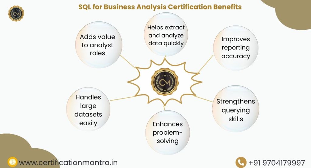 SQL for Business Analysis Certification Training in Hyderabad Benefits