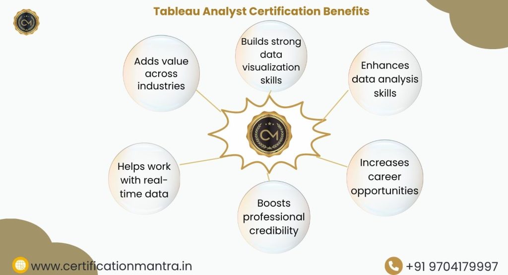 Tableau Analyst Certification Training in Hyderabad Benefits