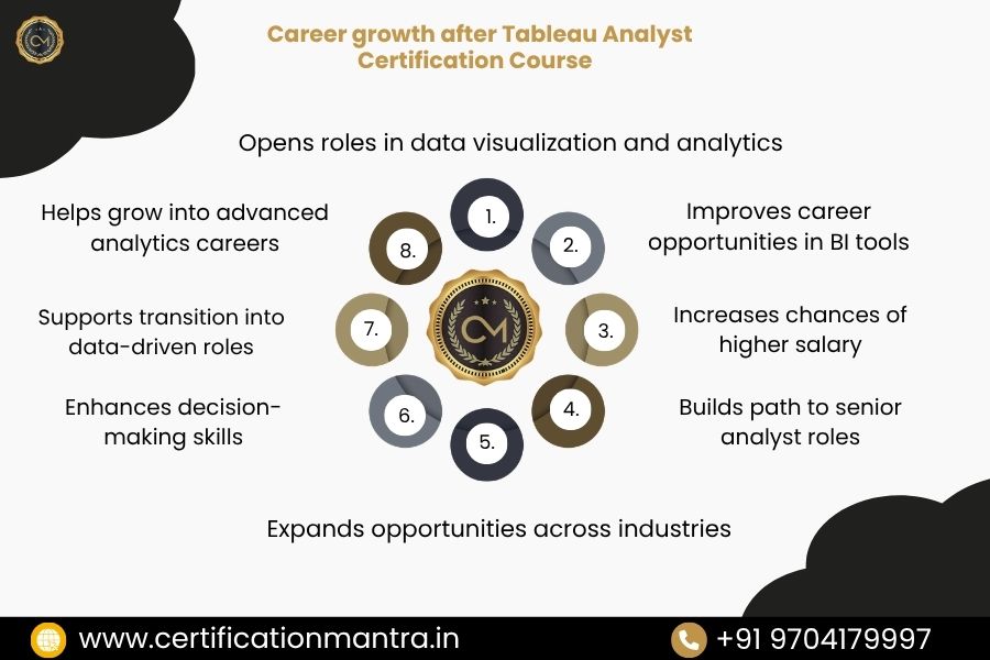 Tableau Analyst Certification Training in Hyderabad Career Growth