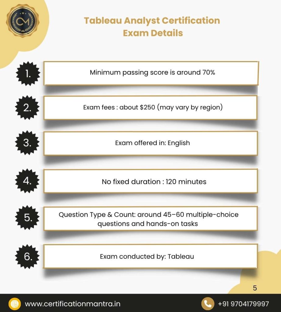 Tableau Analyst Certification Training in Hyderabad Exam Details