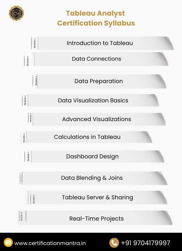 Tableau Analyst Certification Training in Hyderabad Syllabus