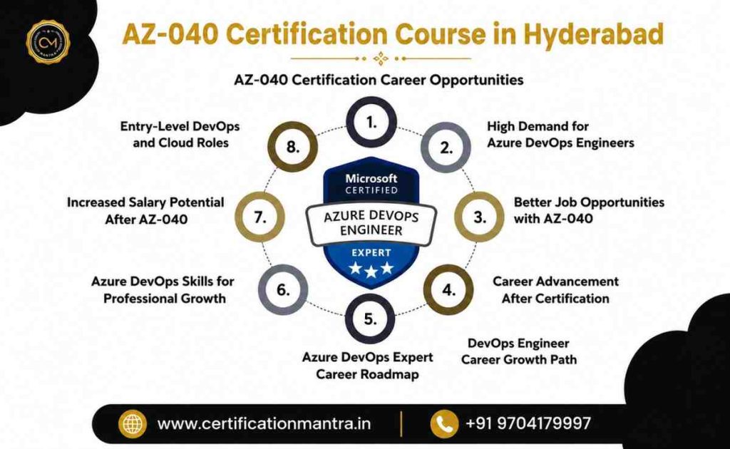 AZ 040 certification course in Hyderabad