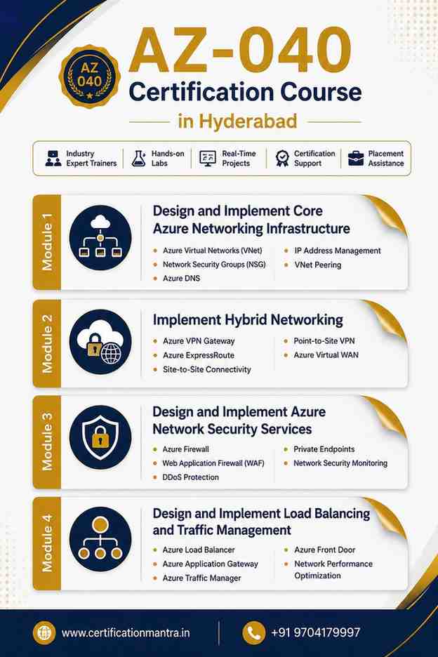 AZ-040 Certificate course in Hyderabad