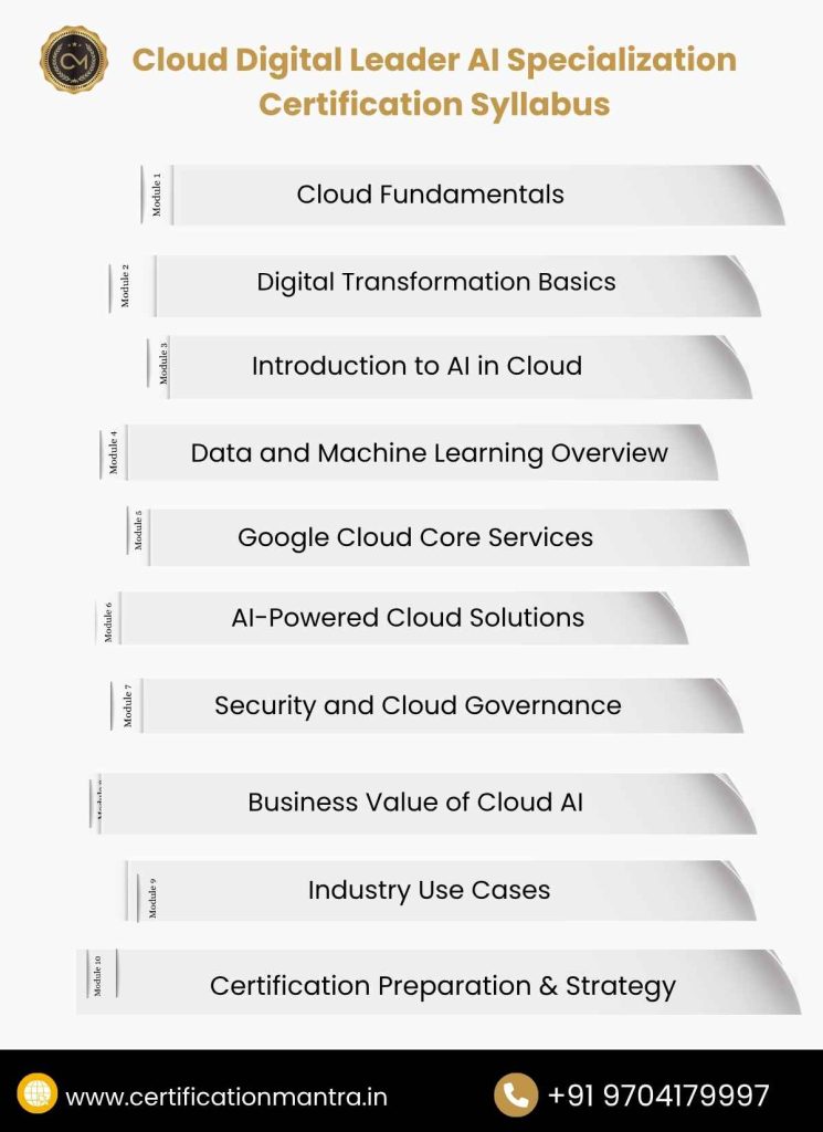 Cloud Digital Leader AI Specialization) Certification Training in Hyderabad Syllabus