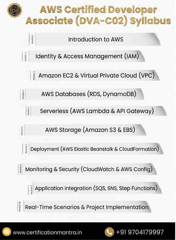AWS