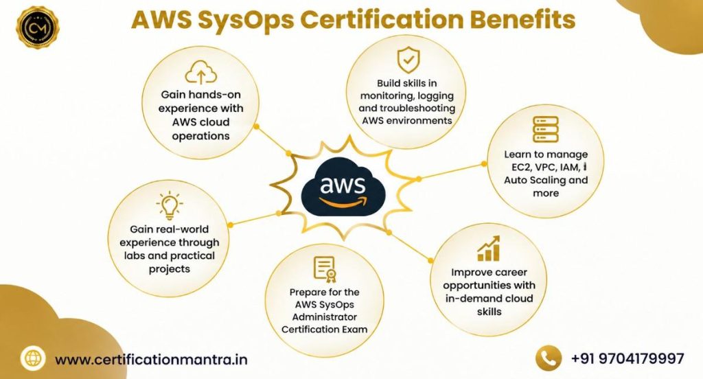 AWS SysOps Certification