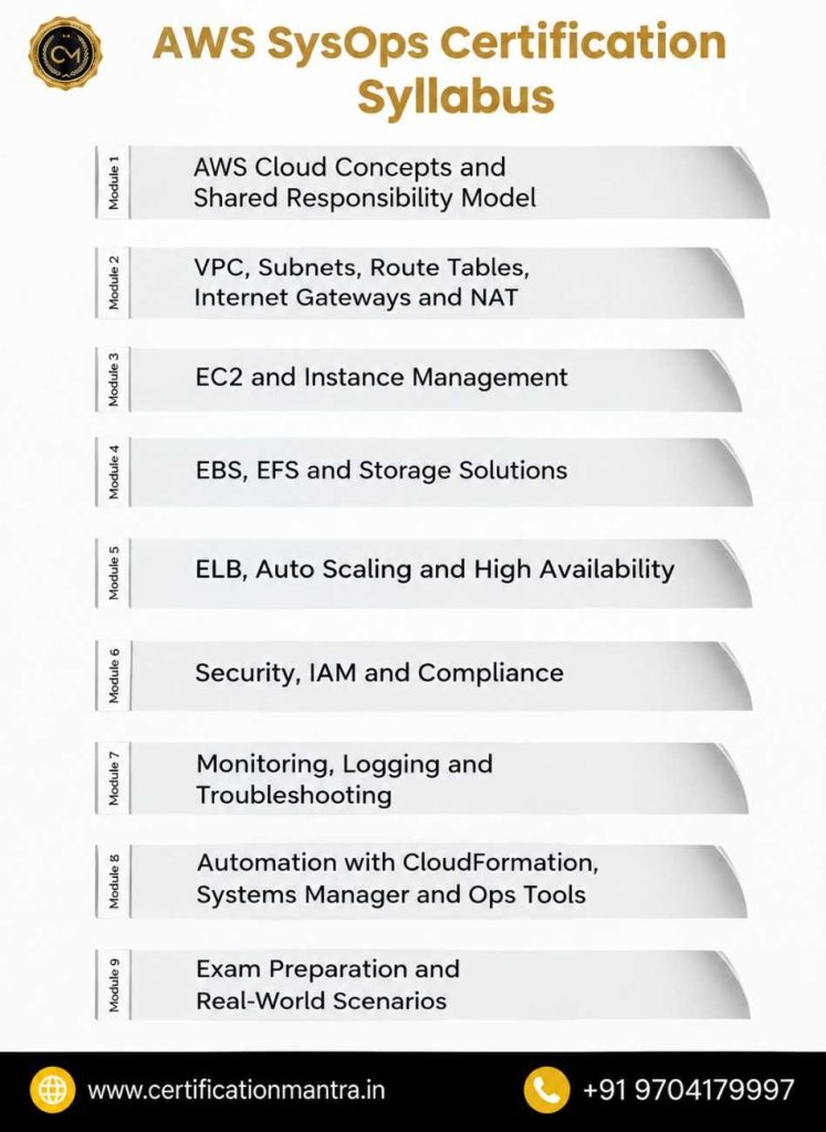 AWS Sysops certification