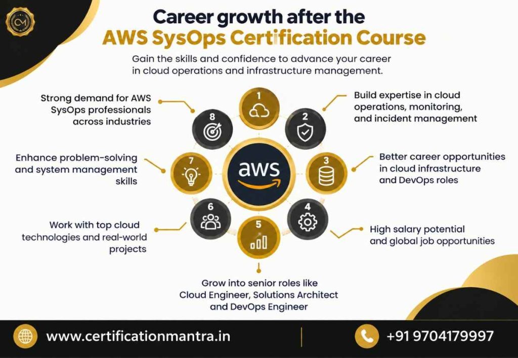 AWS SysOps cretification