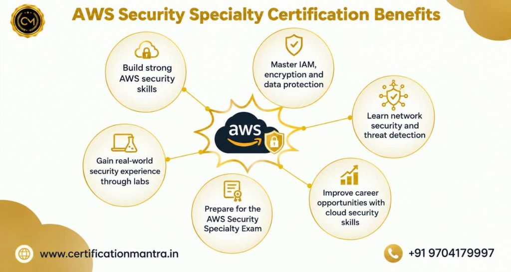 AWS Certified Security – Specialty Benefits