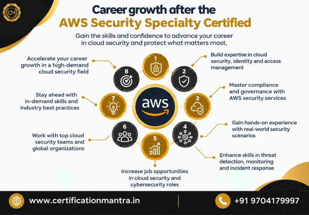 Career Growth After AWS Certified Security – Speci